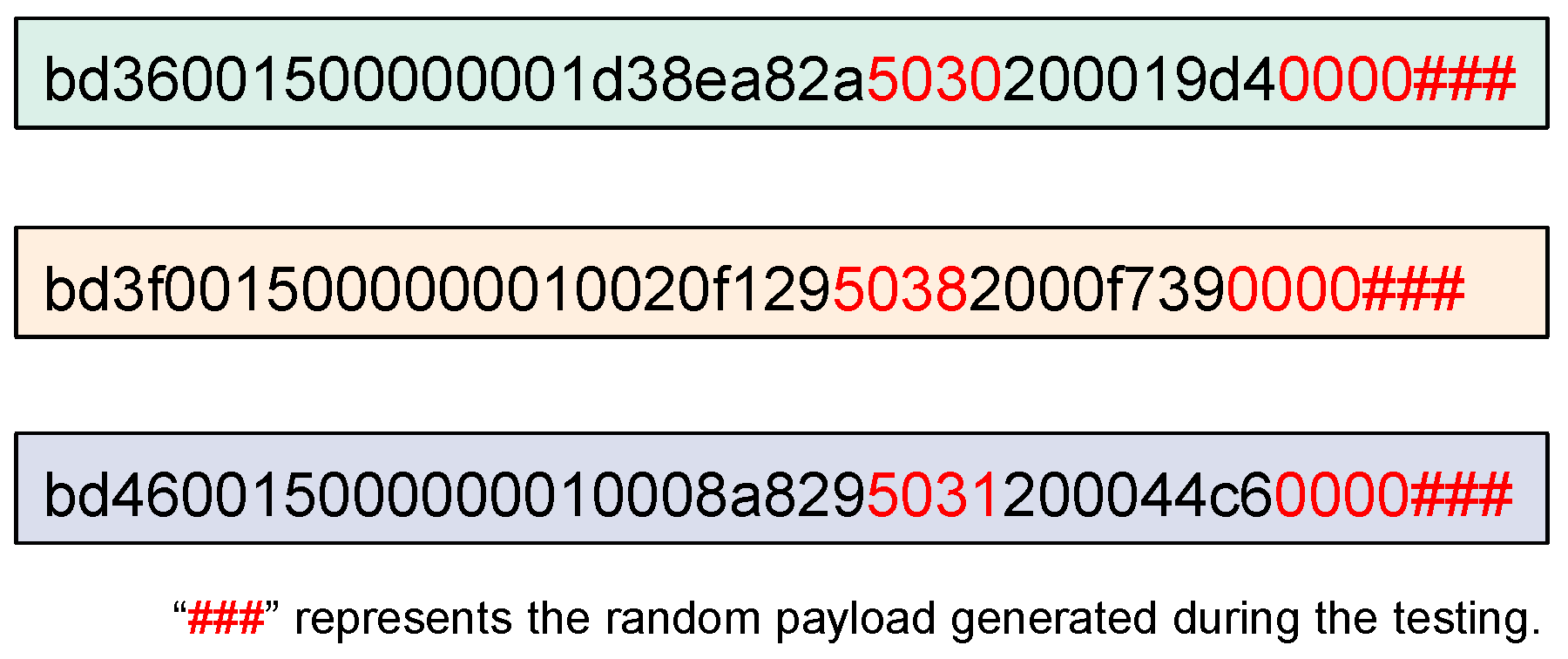 Figure 9. Test cases triggering three integer overflows in VxWorks 6.6