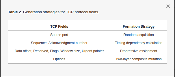 Table 2. Generation strategies for TCP protocol fields